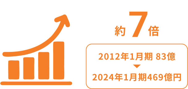 個人投資家の皆様へ