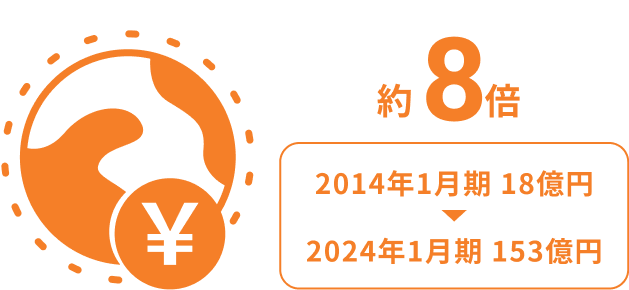 個人投資家の皆様へ
