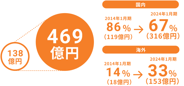 個人投資家の皆様へ