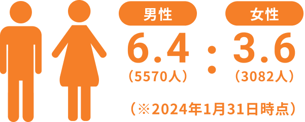 個人投資家の皆様へ