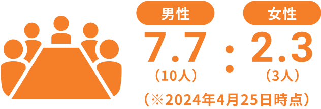 個人投資家の皆様へ