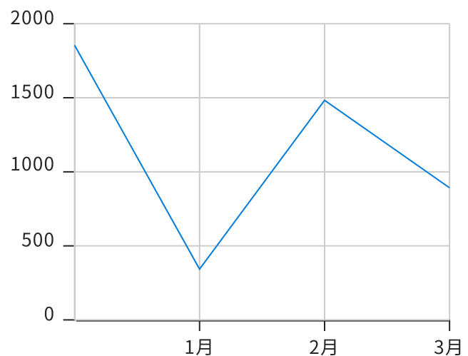 株価情報
